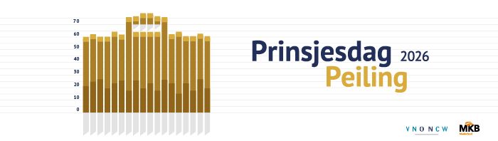 Prinsjesdag_peiling-2026